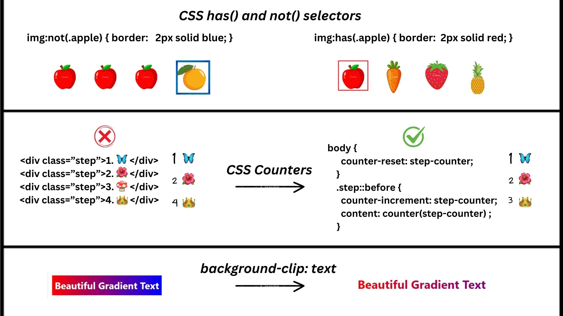 CSS Simplified: Advanced Tricks Every Designer Should Know