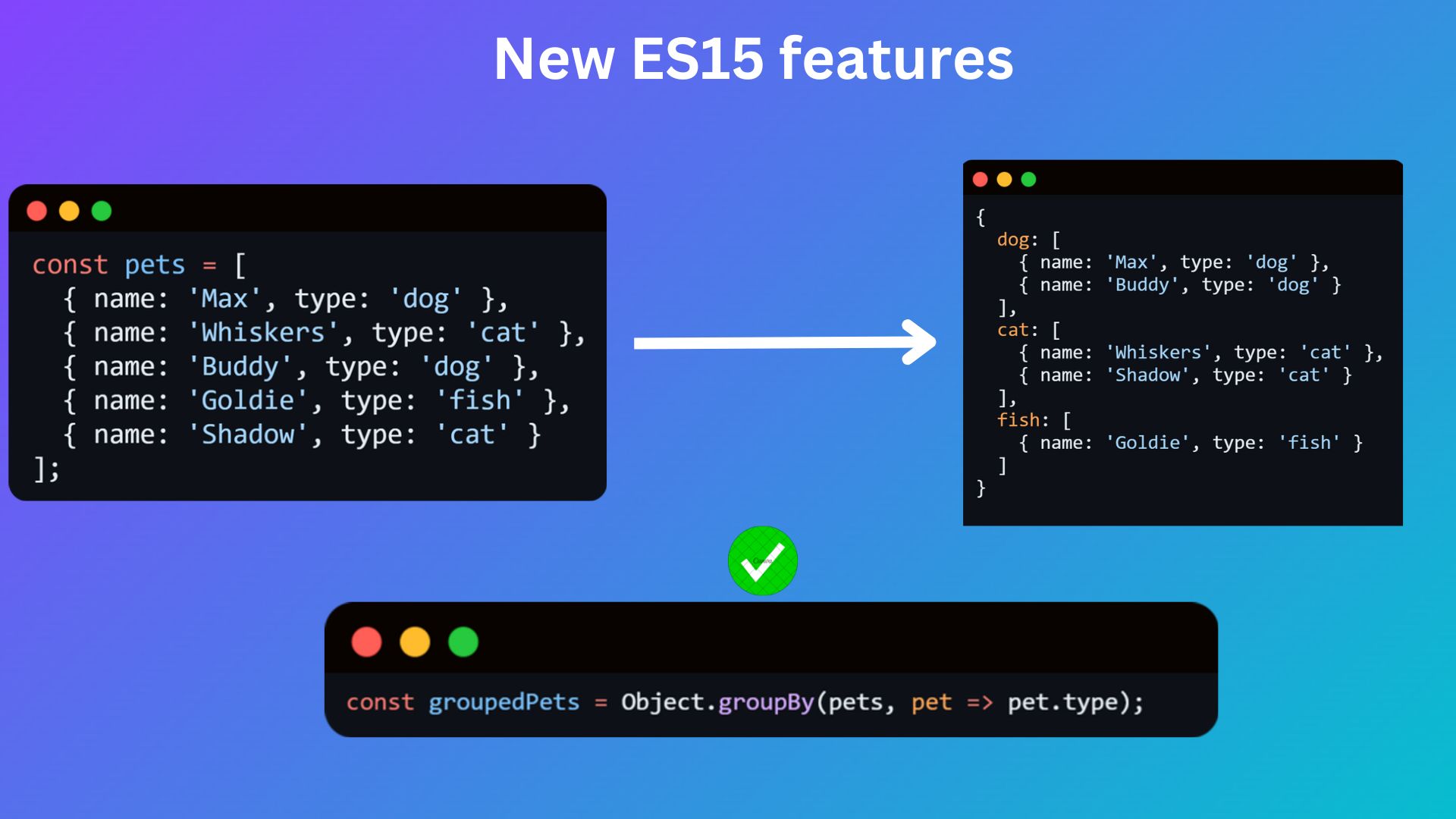 JavaScript Mastery: GroupBy, Record, Tuple, HashMap & HashSet.